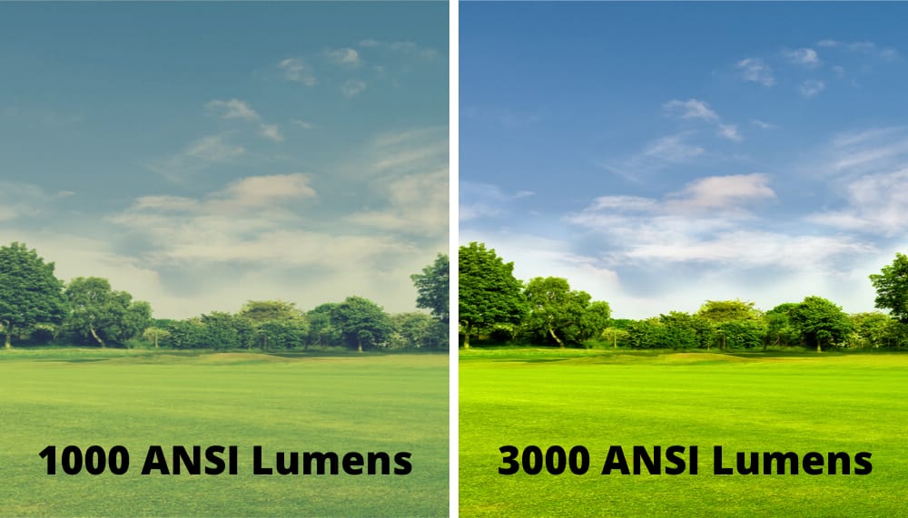 Lumen - Ansi Lumen-Ảnh 1