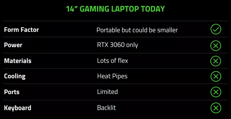 blade-14-laptop-gaming-dau-tien-cua-razer-co-su-gop-mat-cua-amd