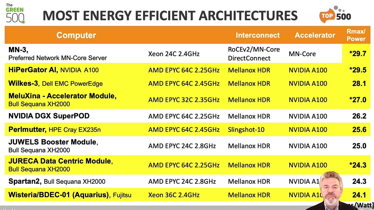 vi-xu-ly-epyc-amd-chiem-linh-top-10-sieu-may-tinh-nhanh-nhat-tren-the-gioi