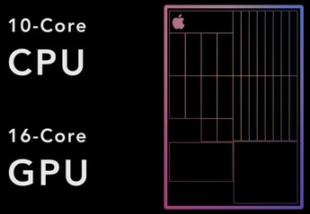 Apple M1X 2