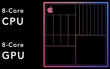 Apple M1X 1