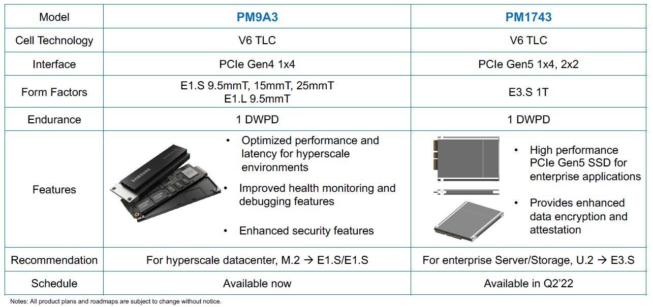 samsung-he-lo-ssd-chuan-pcie-5-0-ra-mat-vao-quy-2-nam-2022