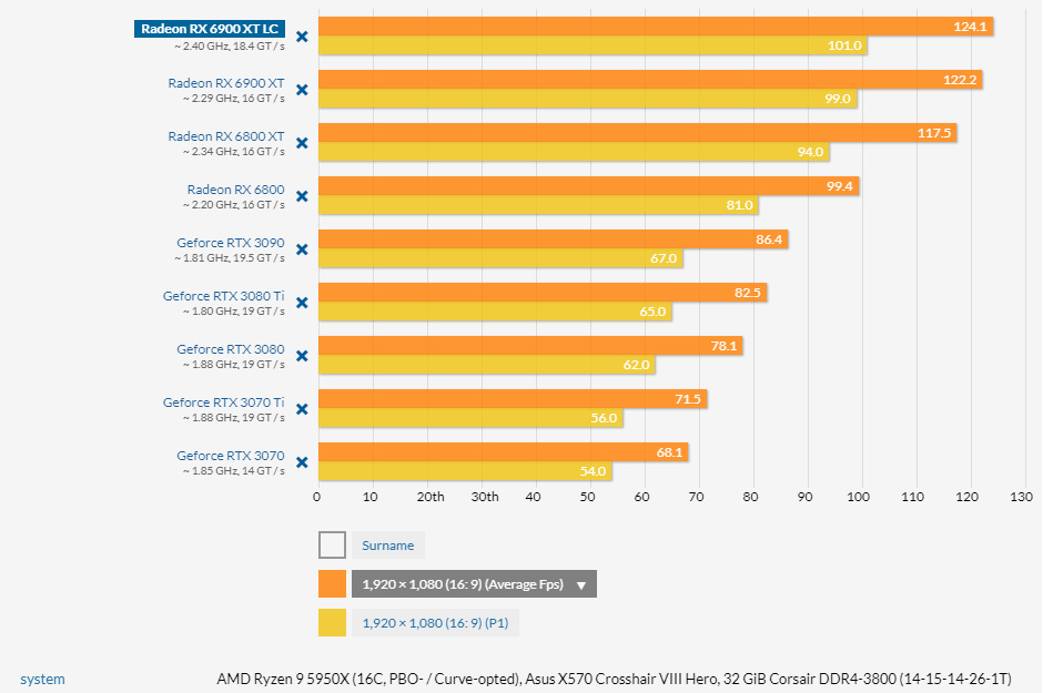 benchmark test