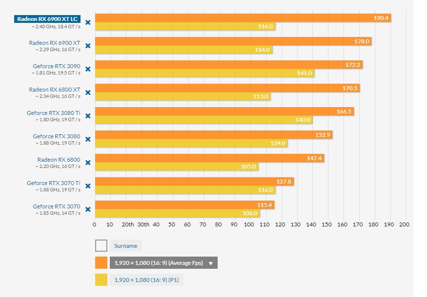 benchmark test
