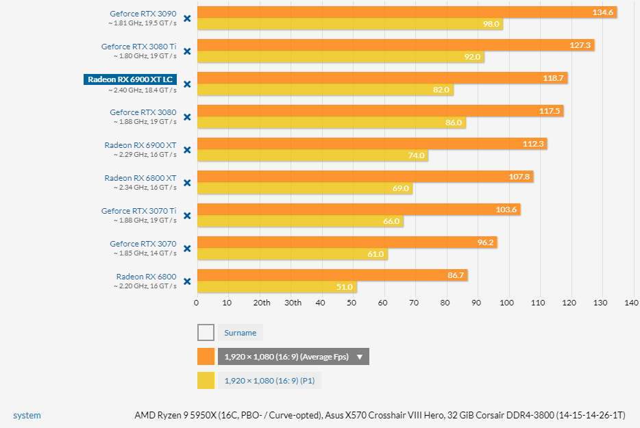 benchmark test