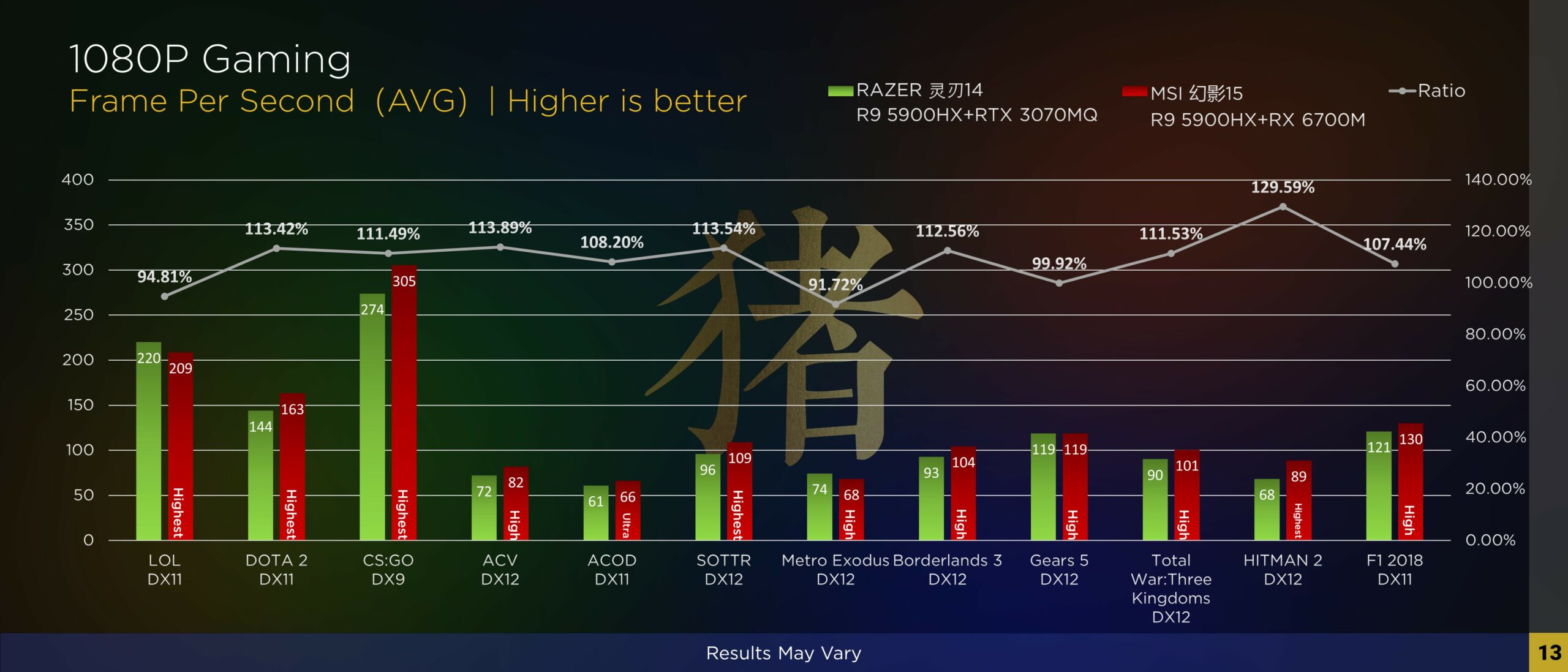 AMD-Radeon-RX-6700M-RDNA-2-Navi-22-GPU-Gaming-Performance-Benchmarks