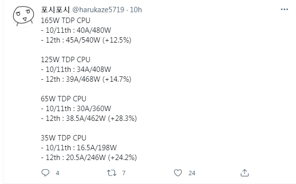 cpu-core-i-the-he-12-cua-intel-sap-ra-mat-tieu-thu-nhieu-dien-hon