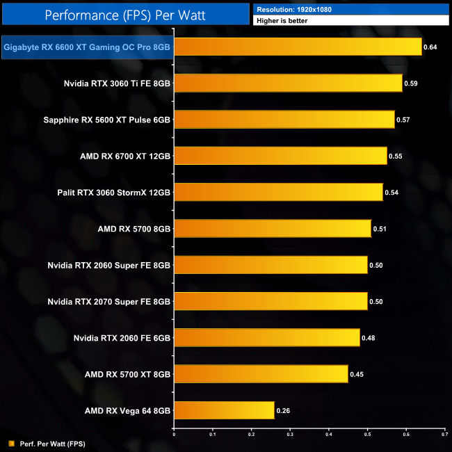 GPU TEMP