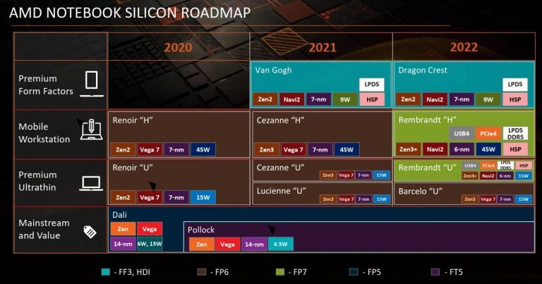 amd_laptop_cpu_roadmap_june2021