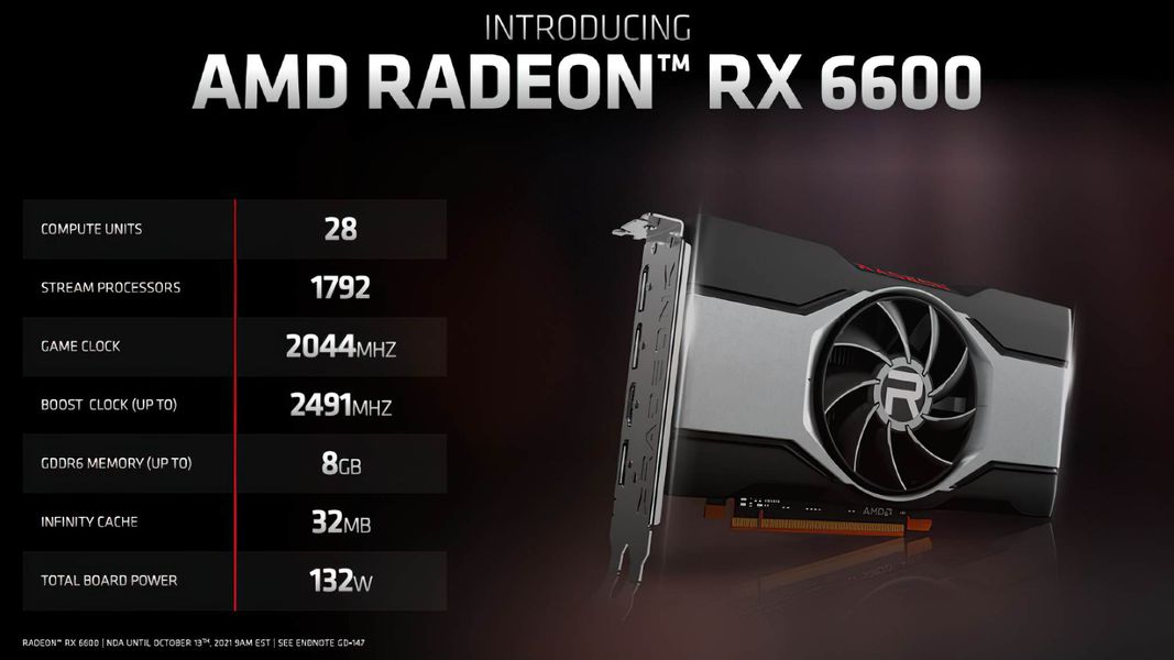 AMD chính thức ra mắt Card đồ họa Radeon RX 6600, cạnh tranh RTX 3060