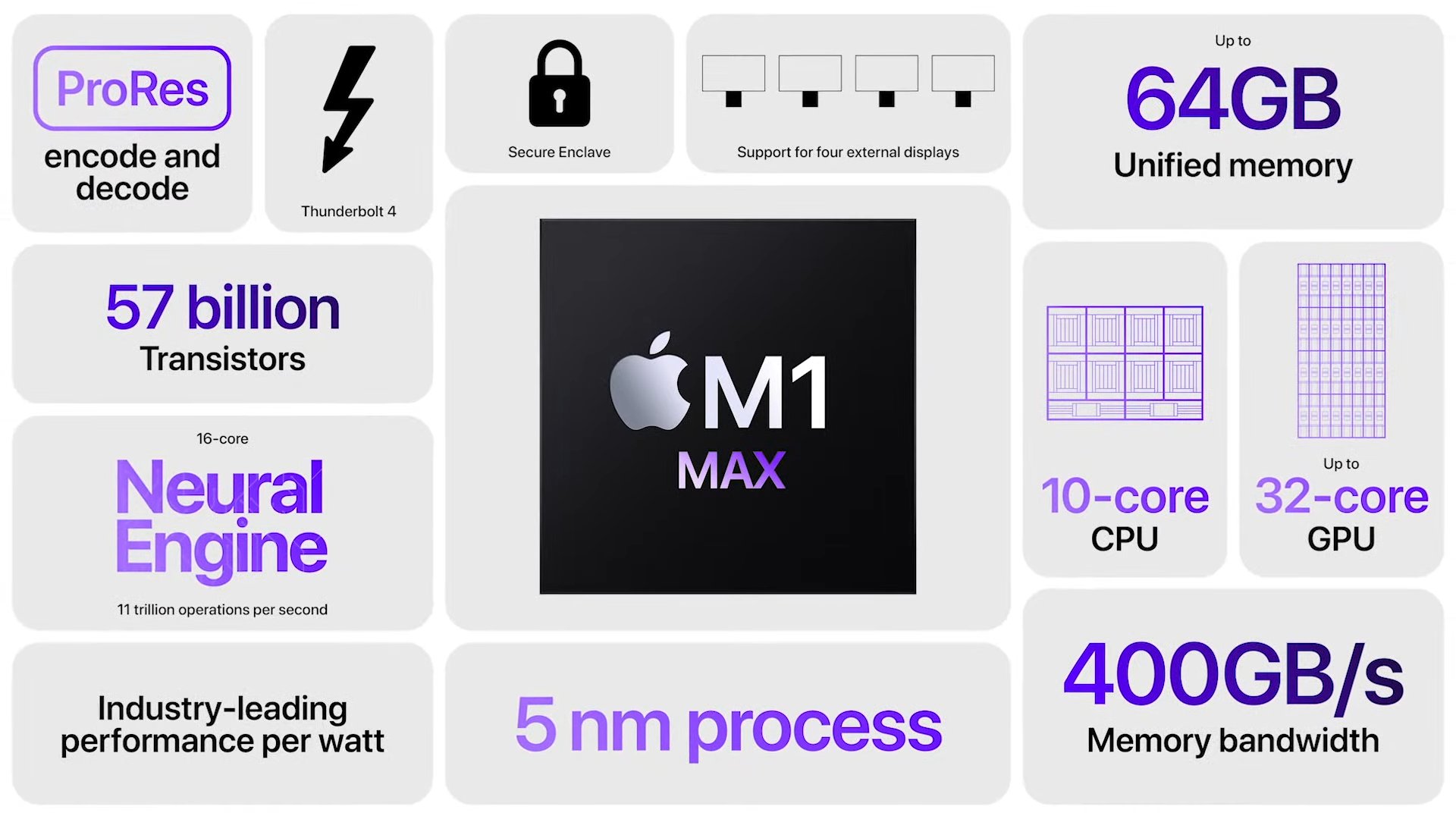 apple-chinh-thuc-ra-mat-bo-doi-chip-m1x-va-m1-pro-voi-hieu-nang-cai-thien-vuot-troi