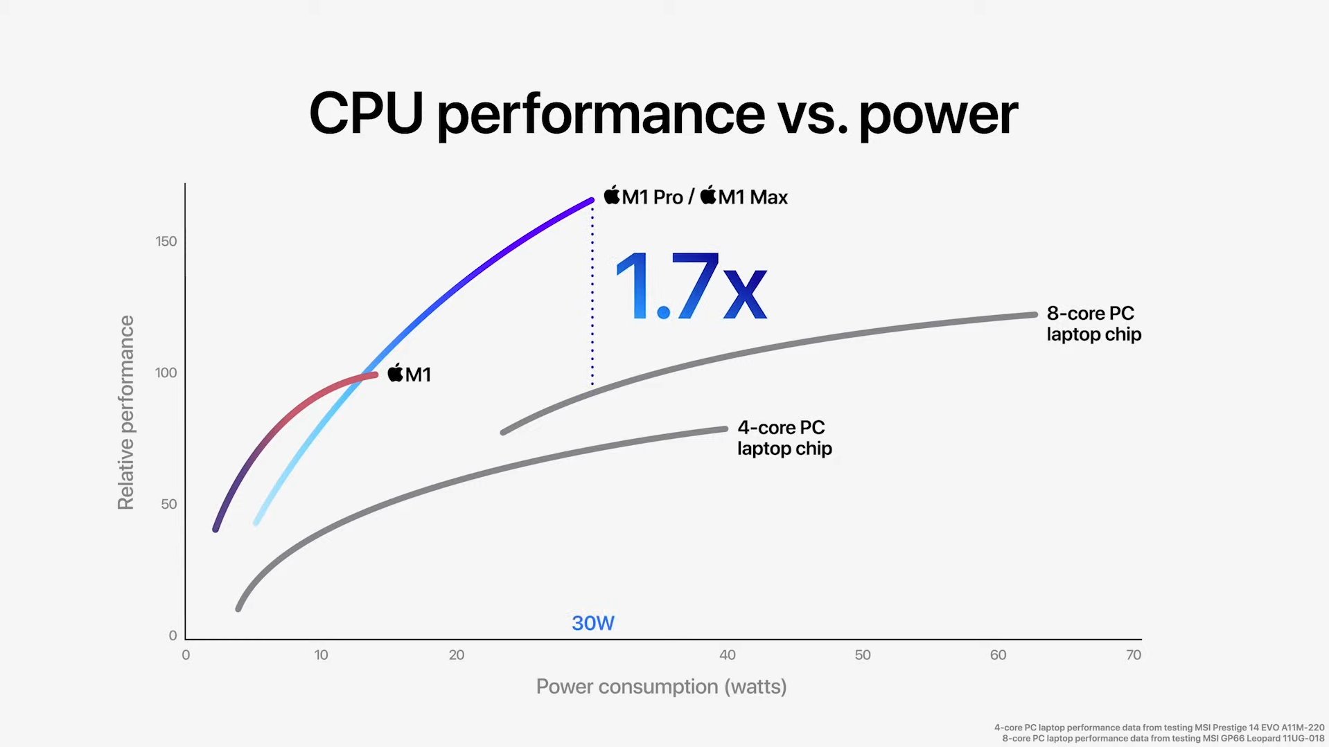 Apple-M1-Max-and-M1-Pro-SOC-CPU-Performance