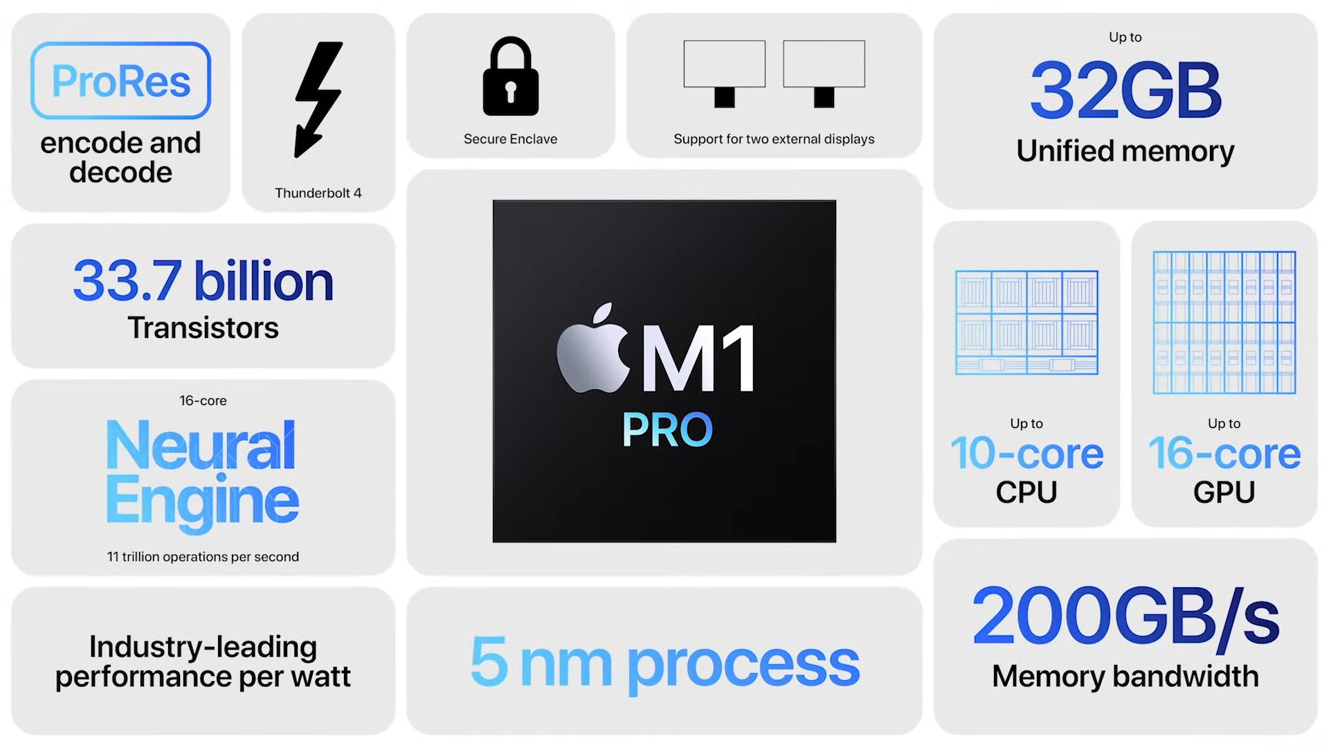 apple-chinh-thuc-ra-mat-bo-doi-chip-m1x-va-m1-pro-voi-hieu-nang-cai-thien-vuot-troi