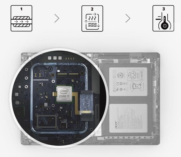 Cơ chế hoạt động của Acer Liquid Loop trên laptop