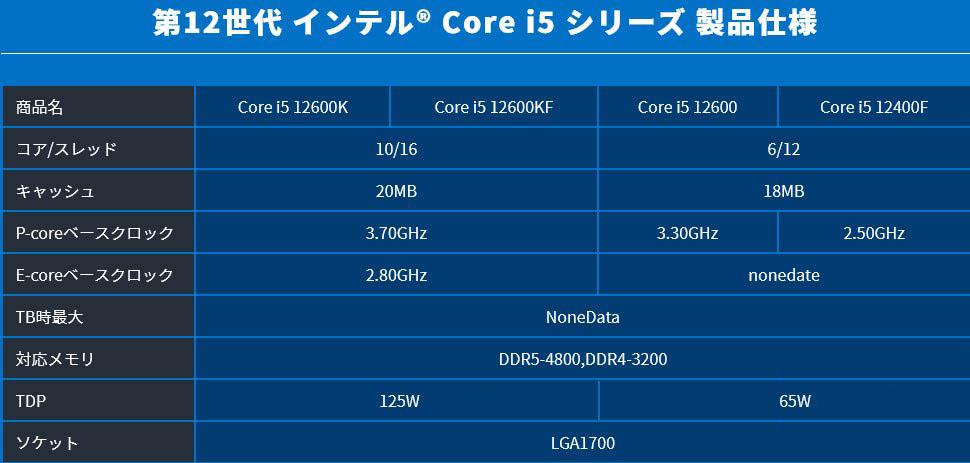 core i5-12600 và 12400F, ảnh: twitter