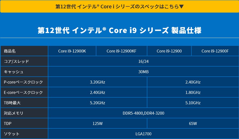 Thông tin về hai vi xử lý core i9-12900 và 12900F trên website Despora, ảnh: twiiter
