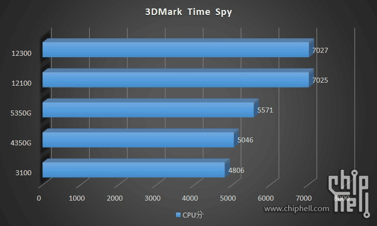 3DMark TimeSpy
