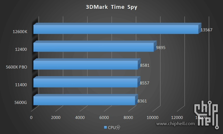 3DMark TimeSpy