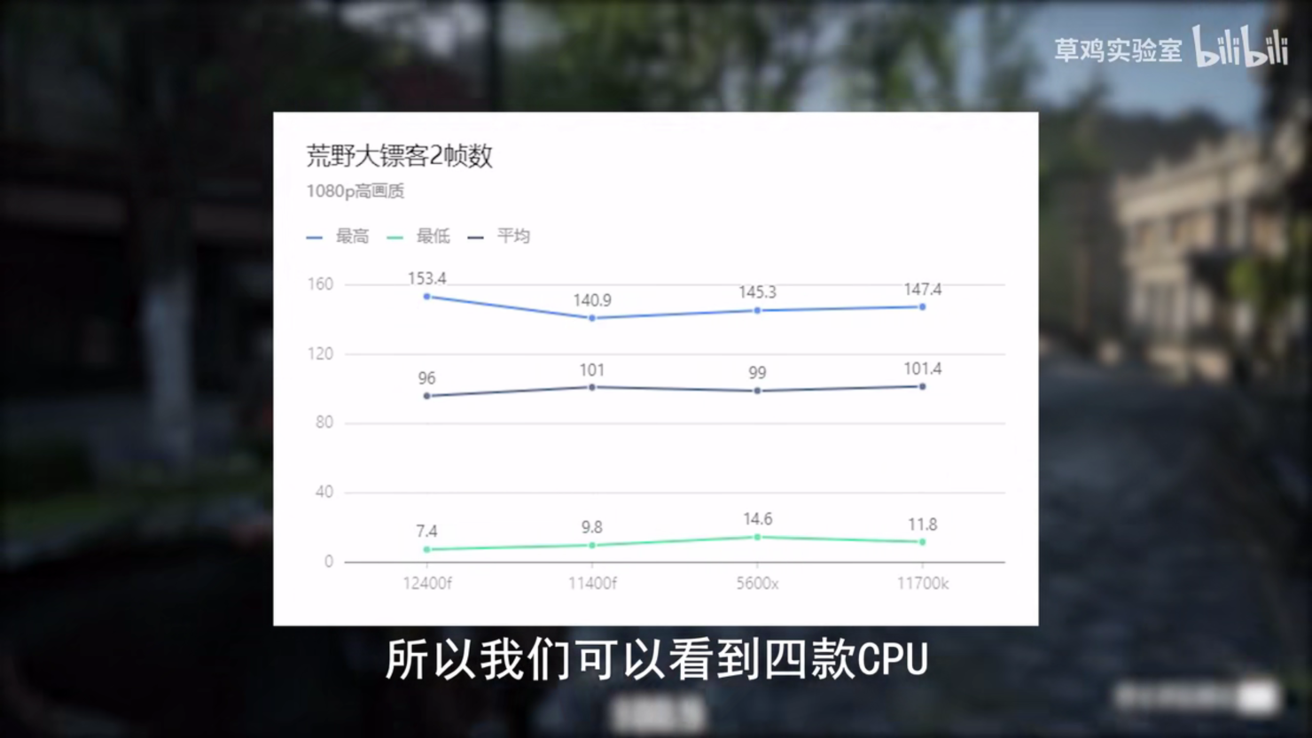 FPS Red Dead Redemption 2, ảnh: bilibili