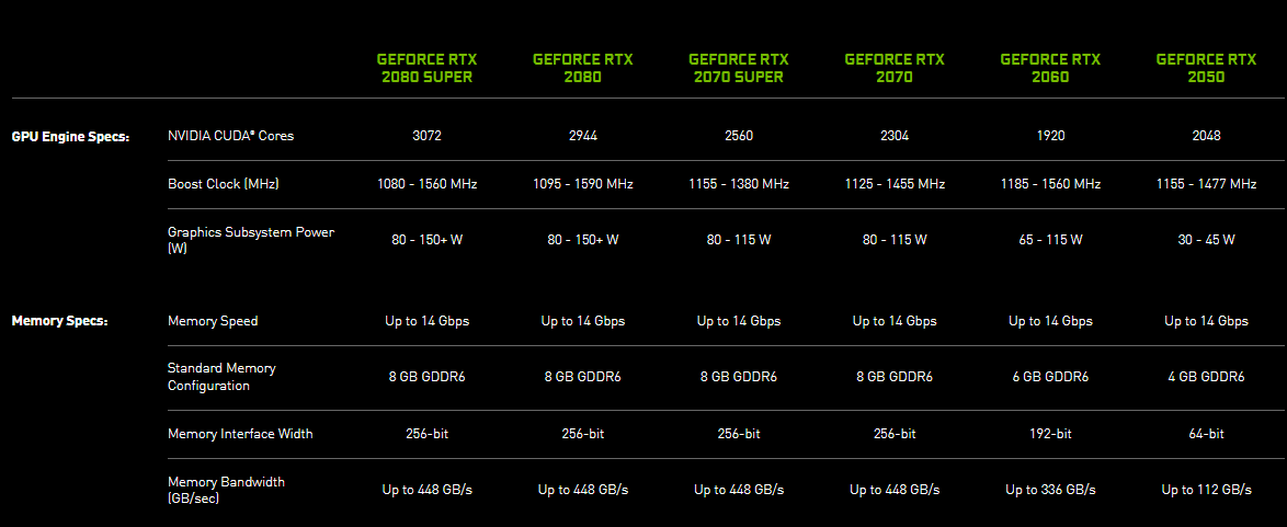 Thông số lineup RTX 20 Series trên Laptop, ảnh; Nvidia