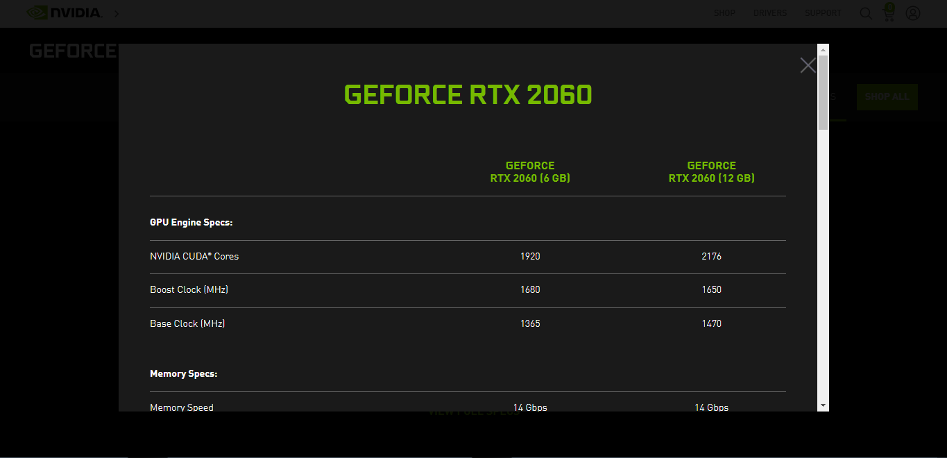 Thông số chính thức của RTX 2060 12GB, ảnh: website Nvidia
