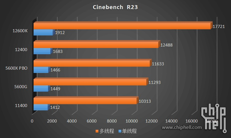Cinebench R23