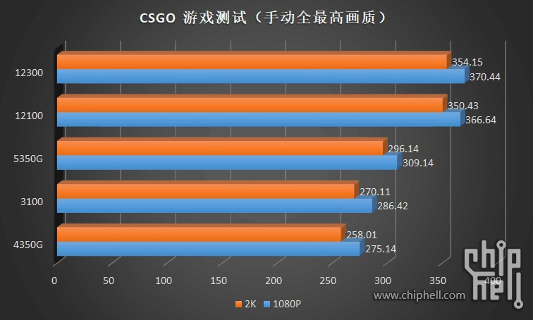 CSGO