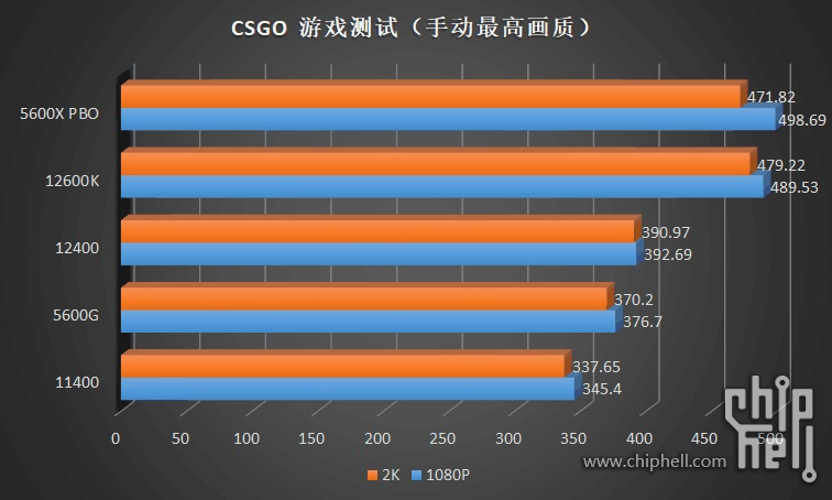 CSGO