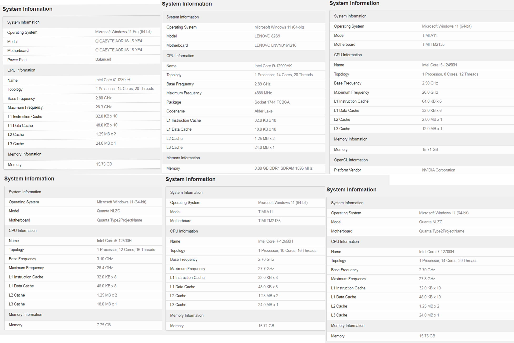 Thông số 6 con chip thuộc series H, nguồ: Geekbench