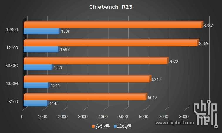 Cinebench R23