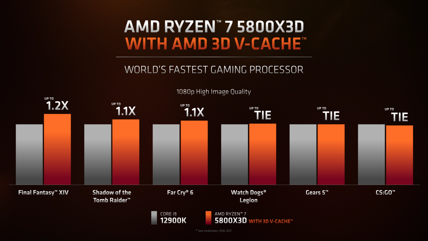 So sánh hiệu năng chơi game giữa i9-12900K và 5800X3D