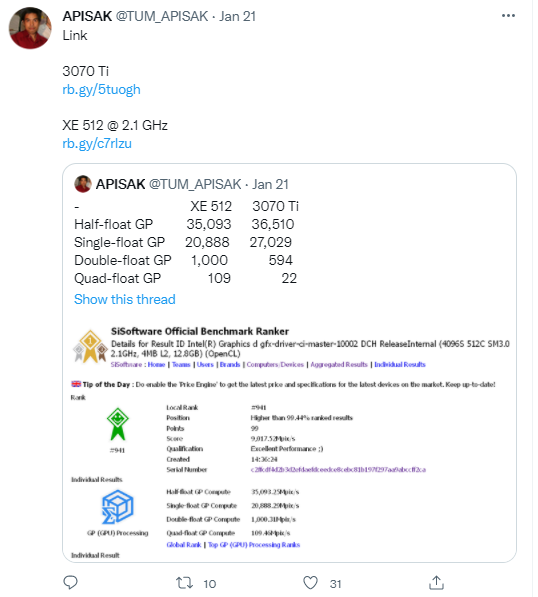 dòng tweet dẫn đến trang Web đo hiệu năng SiSoftware của @TUM_APISAK