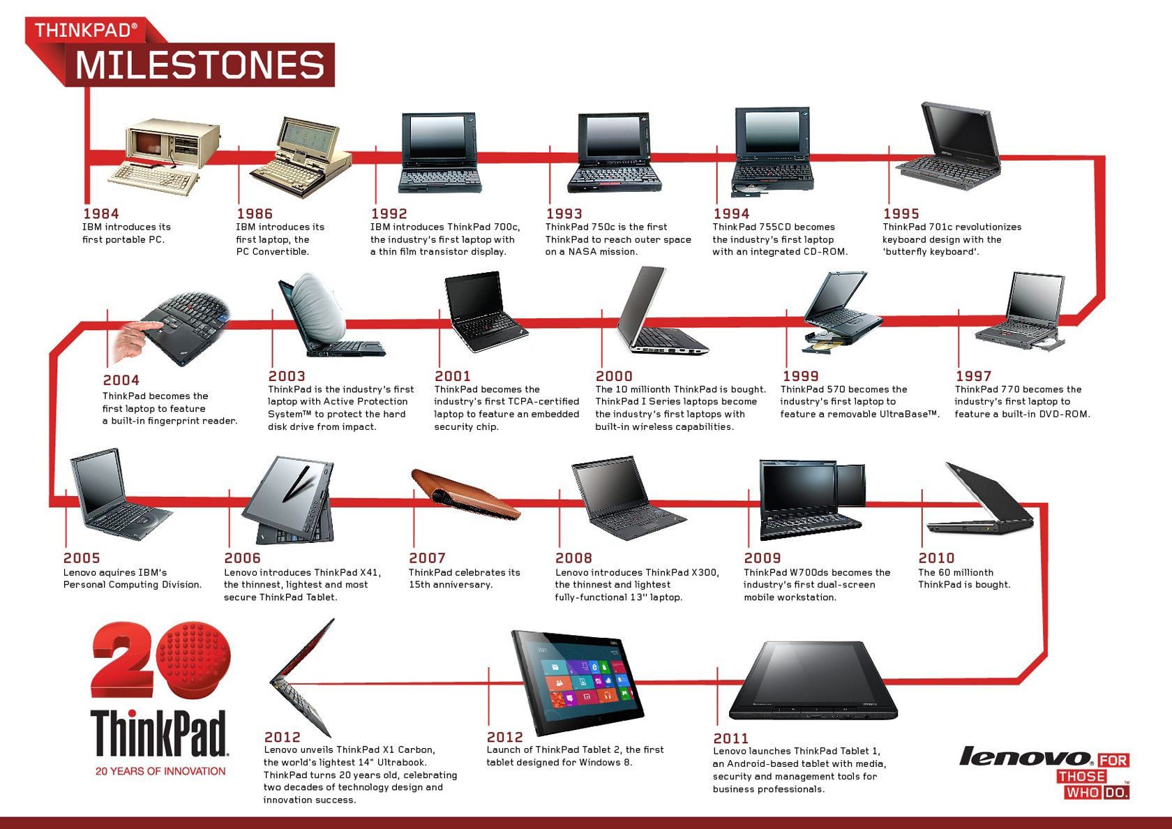Lenovo Thinkpad