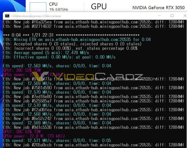 Theo kết quả thử nghiệm thực tế gần đây từ chuyên trang VideoCardz, GeForce RTX 3050 thực sự là một công cụ khai thác Ethererum (ETH) rất kém