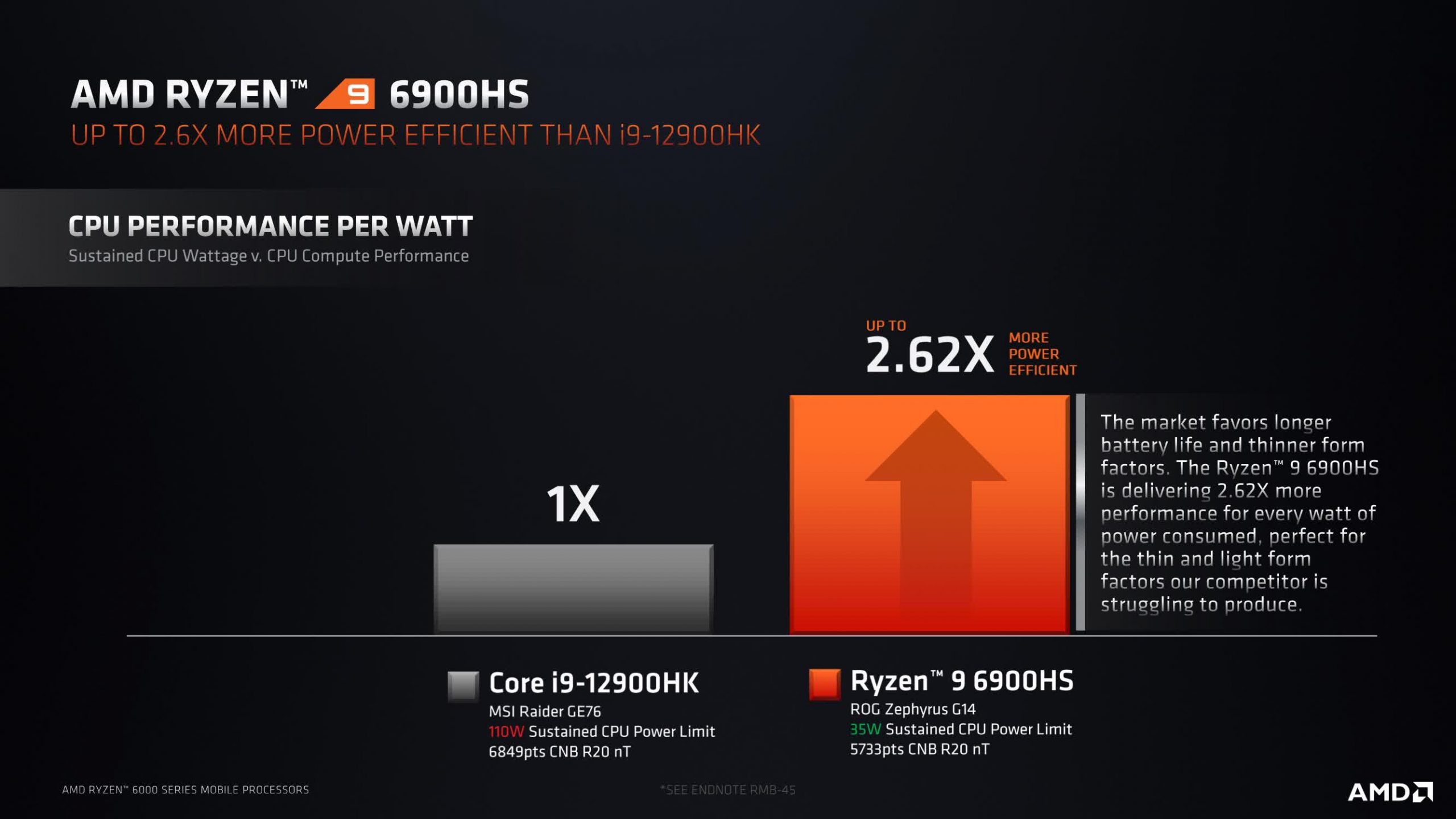So sánh chỉ số hiệu năng cùng lượng điện tiêu thụ giữa Ryzen 6000 Series Mobile và Intel Tiger lake.
