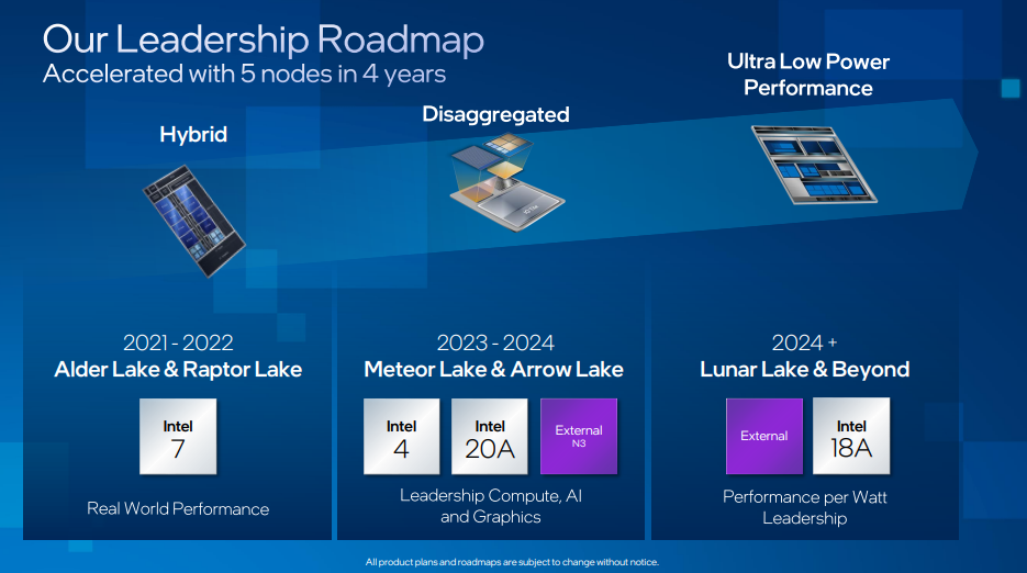 thế hệ CPU Intel trong 4 series sắp tới