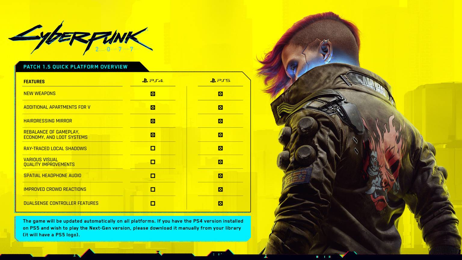 CyperPunk 2077 Next-gen Playstation 5 5