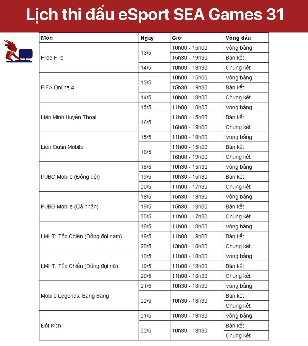 Thể thao điện tử có 8 bộ môn với 10 nội dung thi đấu tại SEA Games 31