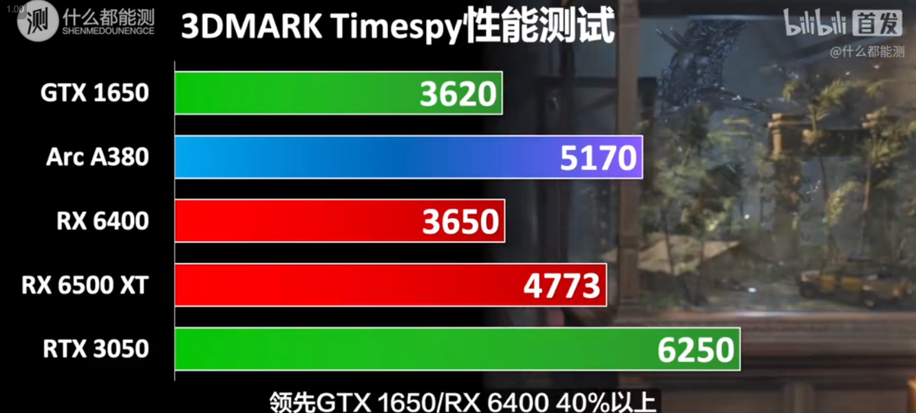 Test Timespy A380, GTX 1650, RTX 3050, RX 6400, RX 6500 XT