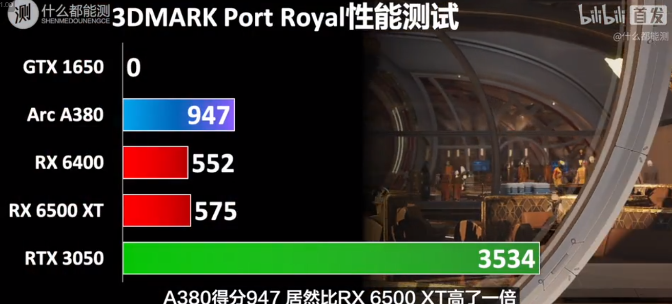 Test Port Royal A380, GTX 1650, RTX 3050, RX 6400, RX 6500 XT